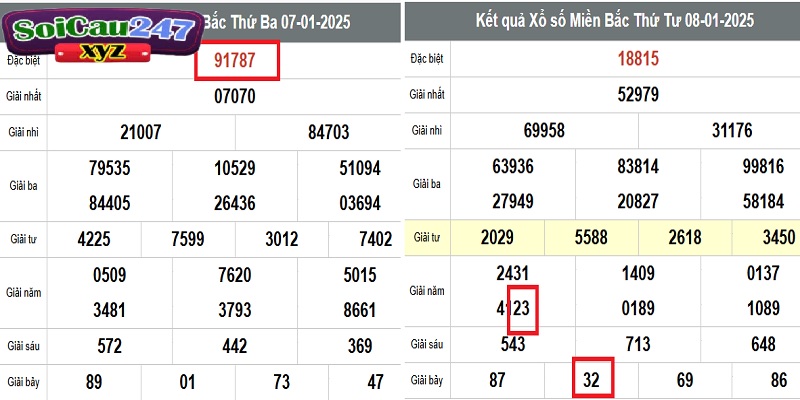 Nuôi theo tổng giải đặc biệt